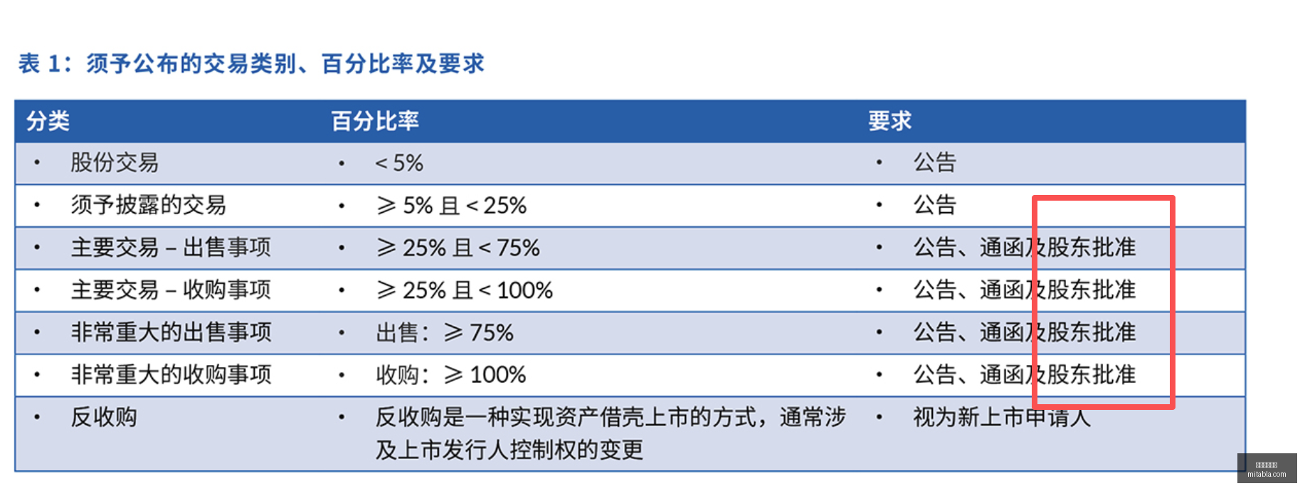 腾讯电竞财,报亮眼,战队阵容调,星空体育官网,星空体育App,星空体育直播,星空体育平台,星空体育入口